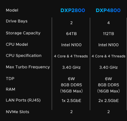 UGREEN NASync DXP4800